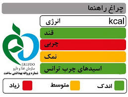 نشانگرهاي رنگي تغذيه اي در خدمت پيشگيري از بيماري فشار خون بالا