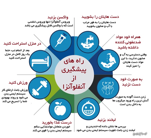 آنفولانزا معمولا در پاییز و زمستان شایع می شود و در بازه زمانی بین آذر تا بهمن ماه به اوج خود می رسد