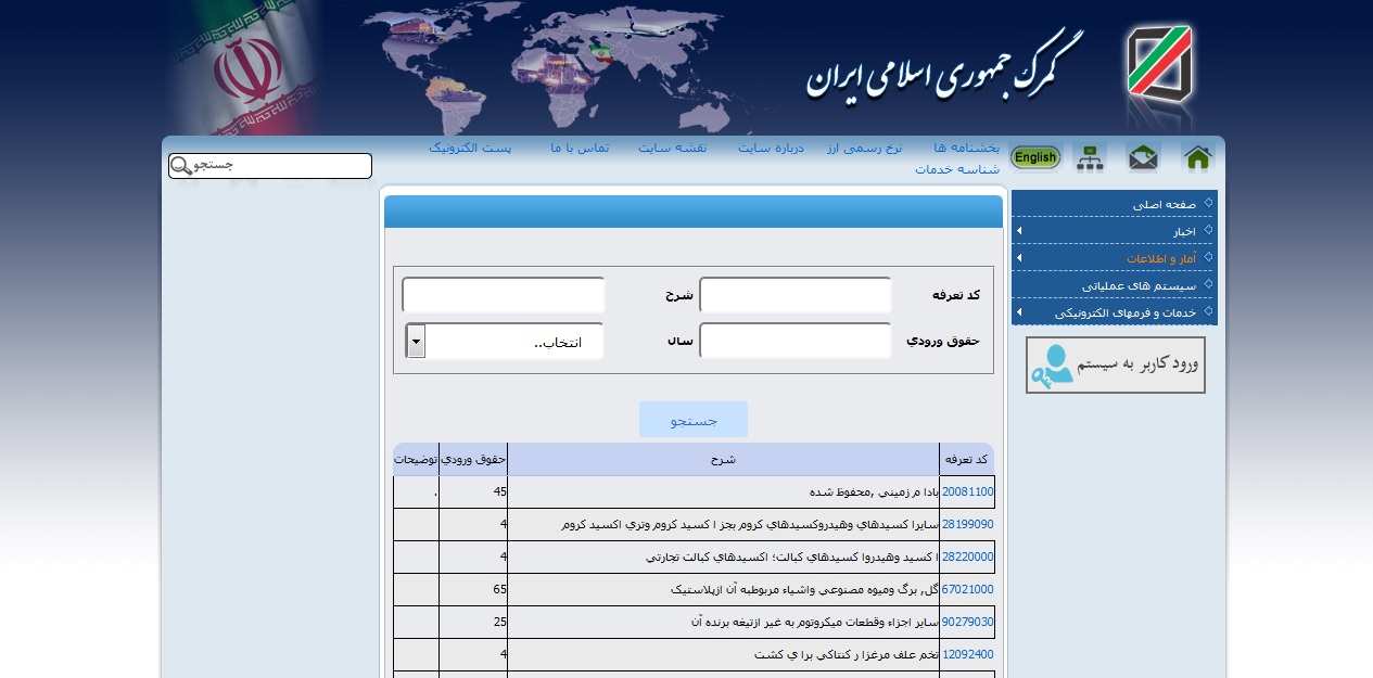 فوری- طرح ساماندهی تعرفه های گمرکی و HS Code تجهیزات پزشکی